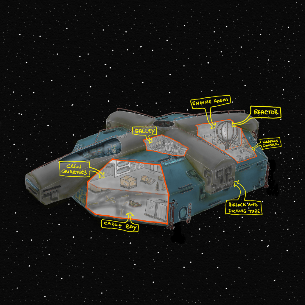 Gremlin space ship diagram (from left to right): Crew Quarters, Cargo Bay, Galley, Airlock and Docking Tube, Engine Room, Reactor, Weapon's Control
