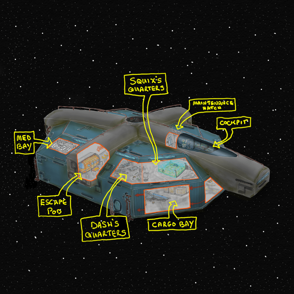 Gremlin space ship diagram (from left to right): Med Bay, Escape Pod, Dash's Quarters, Squix's Quarters, Cargo Bay, Maintenance Hatch, Cockpit