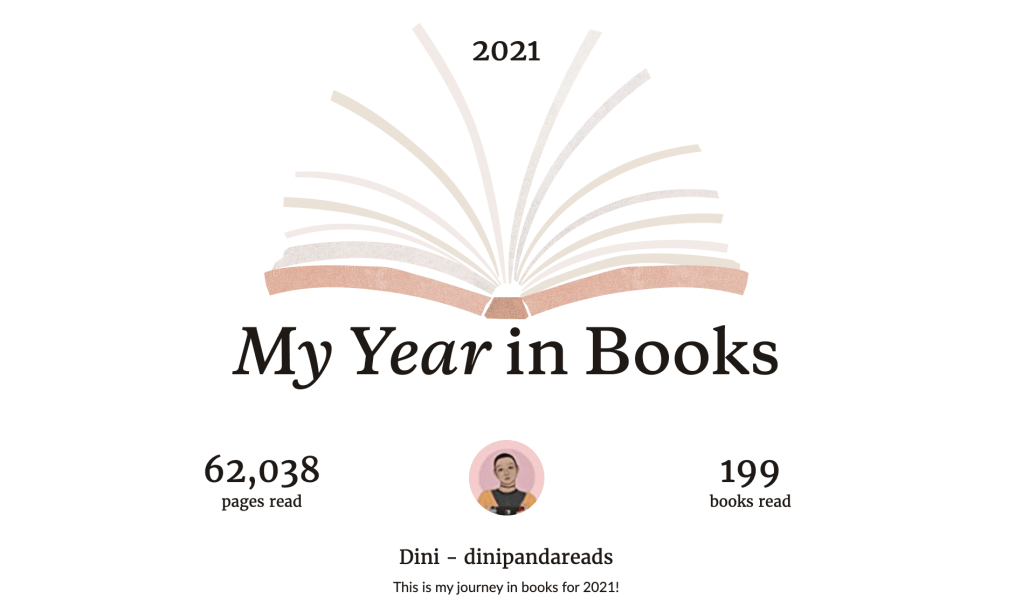 Screenshot of My Year in Books - 2021 from Goodreads. Image shows an open book with the text My Year in Books below it. Followed by: 62,038 pages read, 199 books read