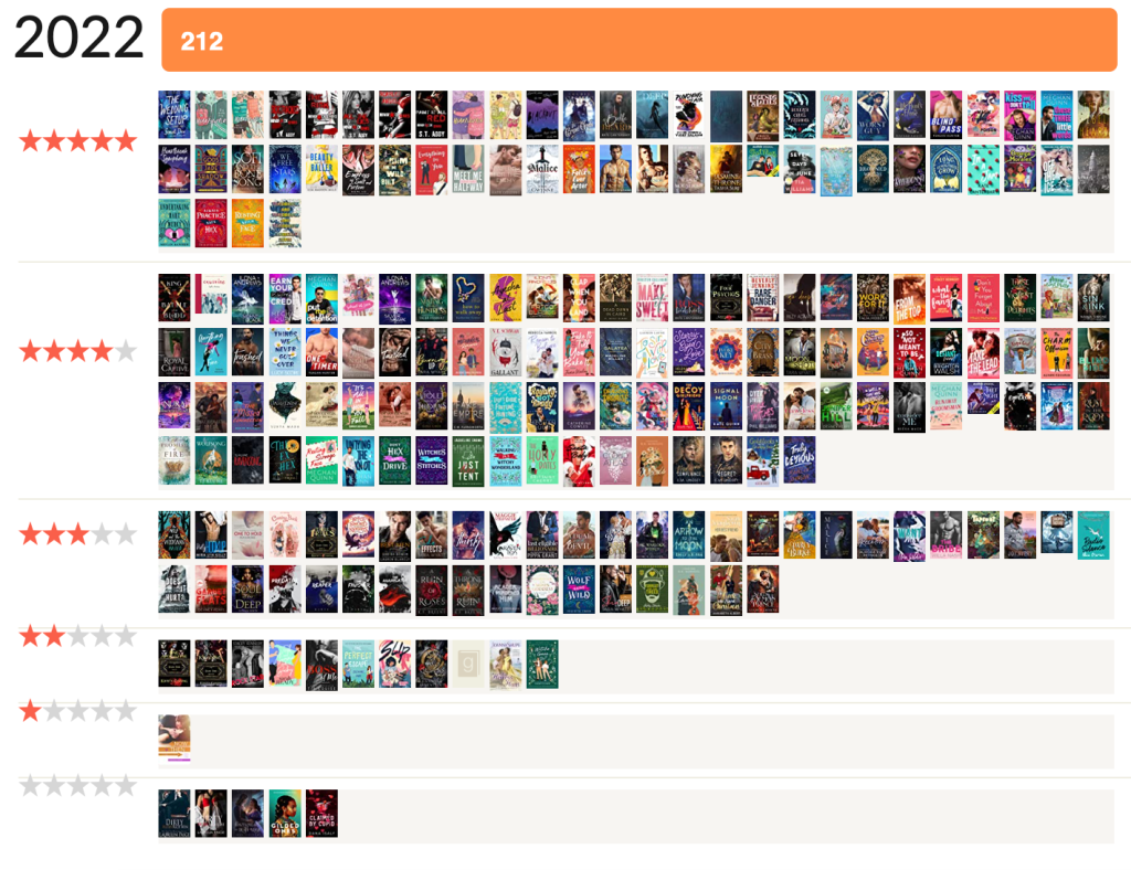 My Goodreads book stats chart organised by star rating from 5-stars to unrated.